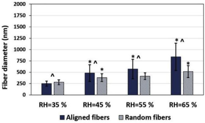 https://cdn.ncbi.nlm.nih.gov/pmc/blobs/2519/10976178/bb60108fcc9a/polymers-16-00801-g009.jpg
