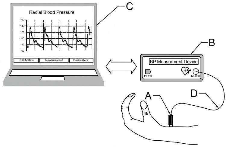 https://cdn.ncbi.nlm.nih.gov/pmc/blobs/2525/10536530/f75c2e627afb/sensors-23-07985-g001.jpg