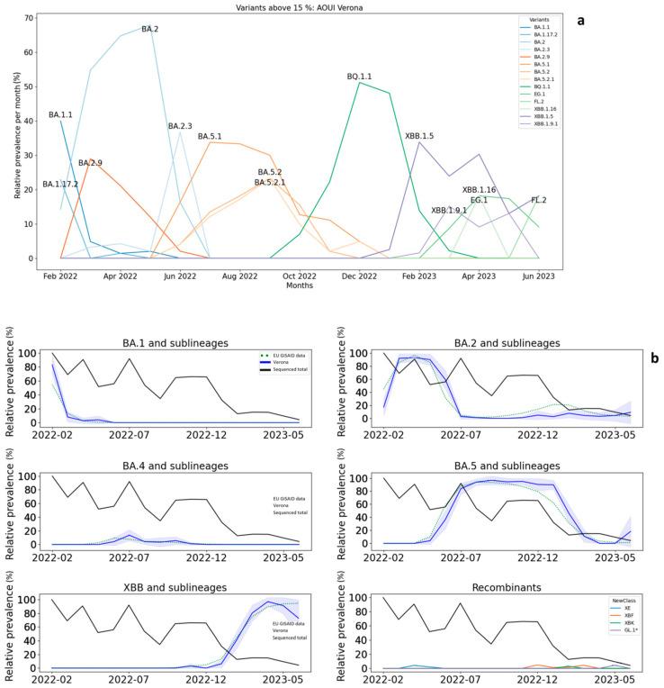 https://cdn.ncbi.nlm.nih.gov/pmc/blobs/2526/11124265/9a43ba45ffe6/microorganisms-12-00846-g004.jpg