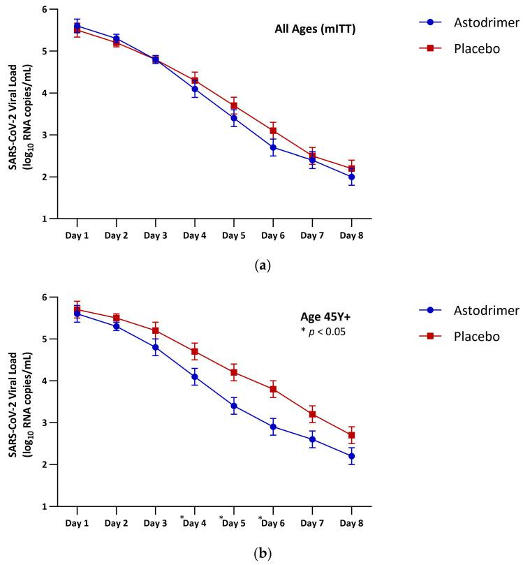 https://cdn.ncbi.nlm.nih.gov/pmc/blobs/252d/11435287/62f0ca5142ae/pharmaceutics-16-01173-g007a.jpg