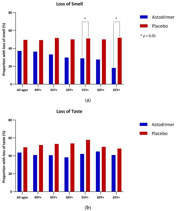 https://cdn.ncbi.nlm.nih.gov/pmc/blobs/252d/11435287/df53b3cab3a3/pharmaceutics-16-01173-g008a.jpg