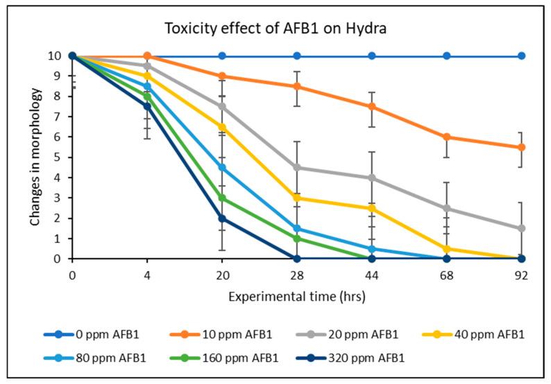 https://cdn.ncbi.nlm.nih.gov/pmc/blobs/2545/11945334/24c9f89f0417/toxins-17-00131-g007.jpg
