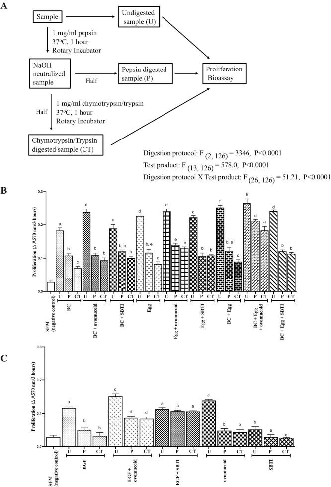 https://cdn.ncbi.nlm.nih.gov/pmc/blobs/2559/8485905/b52b3cf2f7cd/nxab197fig1.jpg