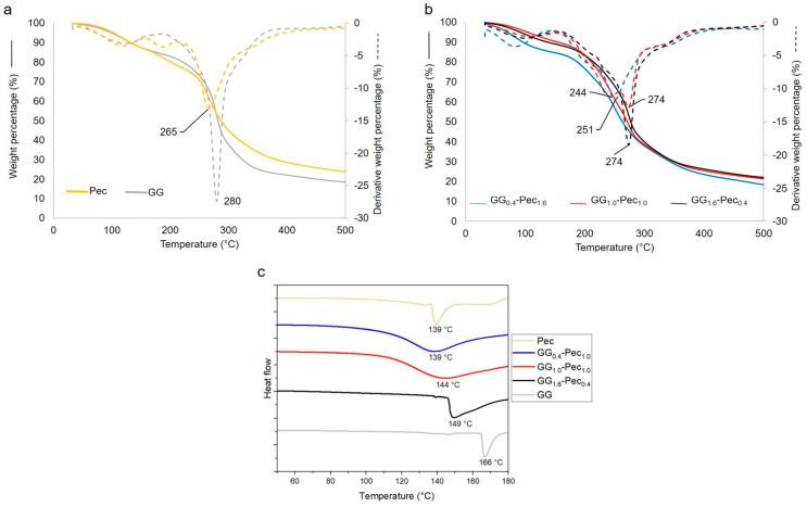 https://cdn.ncbi.nlm.nih.gov/pmc/blobs/255e/11945028/e4d6a357b67d/polymers-17-00814-g003.jpg