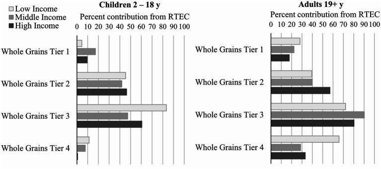 https://cdn.ncbi.nlm.nih.gov/pmc/blobs/256b/10801256/c4ca90da65c6/fnut-10-1282252-g003.jpg