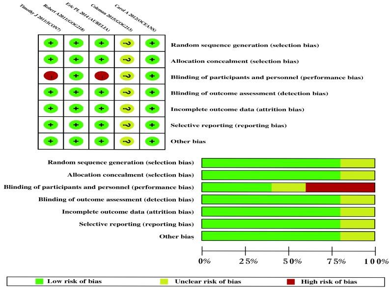 https://cdn.ncbi.nlm.nih.gov/pmc/blobs/257a/5354693/8a1a6c4635e0/oncotarget-08-10703-g002.jpg