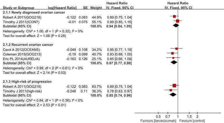 https://cdn.ncbi.nlm.nih.gov/pmc/blobs/257a/5354693/8cc9d8e6c1cb/oncotarget-08-10703-g004.jpg