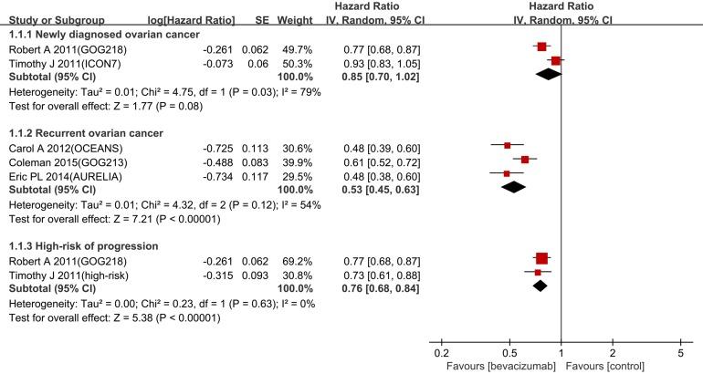 https://cdn.ncbi.nlm.nih.gov/pmc/blobs/257a/5354693/e8fbddd42808/oncotarget-08-10703-g003.jpg