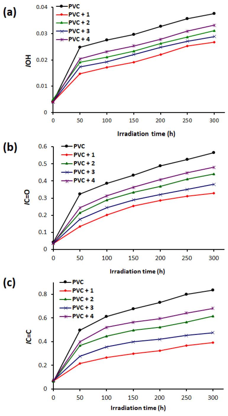 https://cdn.ncbi.nlm.nih.gov/pmc/blobs/2583/7768508/ee3cb7d924d7/polymers-12-02923-g004.jpg