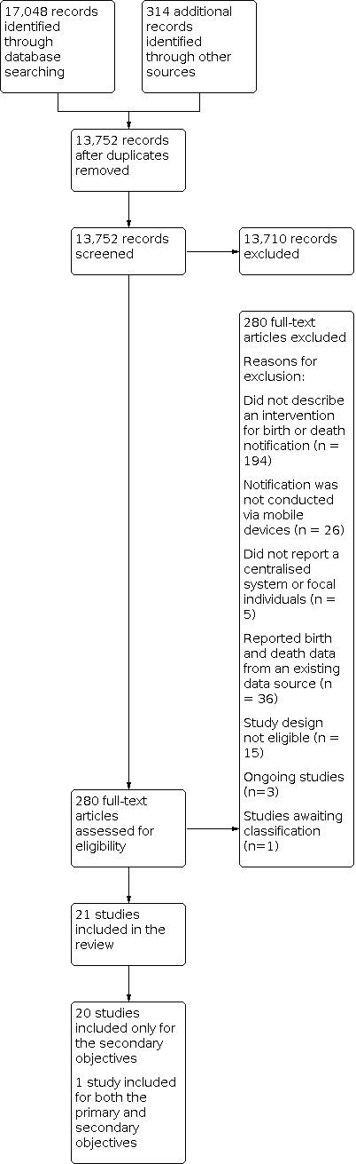 https://cdn.ncbi.nlm.nih.gov/pmc/blobs/2585/8785898/21d0069584d4/nCD012909-FIG-02.jpg