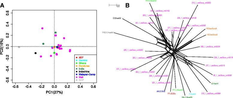 https://cdn.ncbi.nlm.nih.gov/pmc/blobs/25a9/5368897/83778fafe102/13073_2017_422_Fig6_HTML.jpg