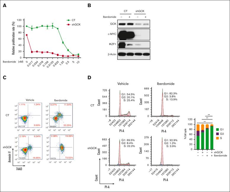 https://cdn.ncbi.nlm.nih.gov/pmc/blobs/25ac/12335957/96fbd3ddd0e2/BNEO_NEO-2025-000604-gr3.jpg