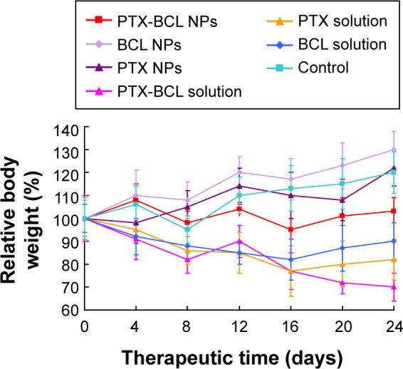 https://cdn.ncbi.nlm.nih.gov/pmc/blobs/25d9/4447173/5f7b19c7829f/ijn-10-3737Fig8.jpg