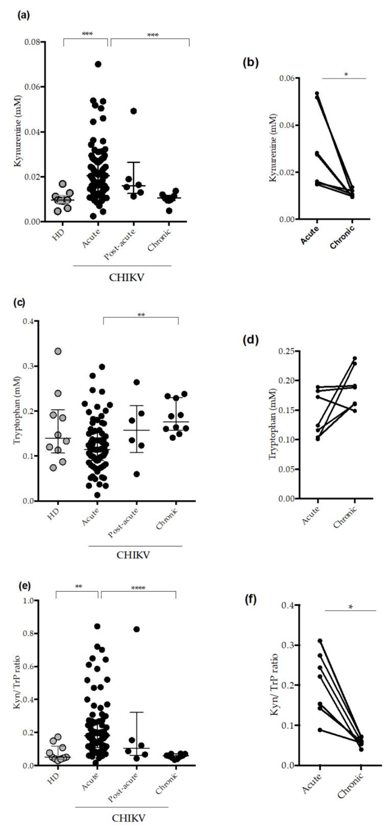 https://cdn.ncbi.nlm.nih.gov/pmc/blobs/25e1/9028473/26480103acb3/pathogens-11-00444-g002.jpg