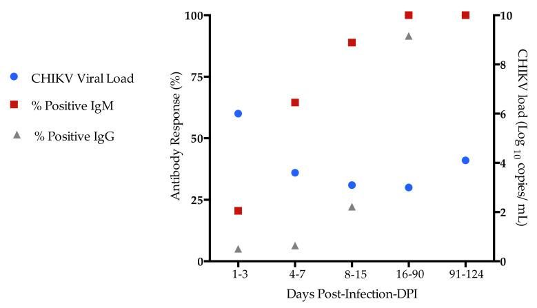 https://cdn.ncbi.nlm.nih.gov/pmc/blobs/25e1/9028473/683cd7bc9047/pathogens-11-00444-g001.jpg