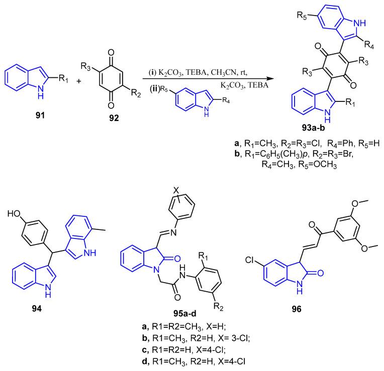 https://cdn.ncbi.nlm.nih.gov/pmc/blobs/25ea/8709016/55cc3f38a1ab/molecules-26-07611-g012.jpg