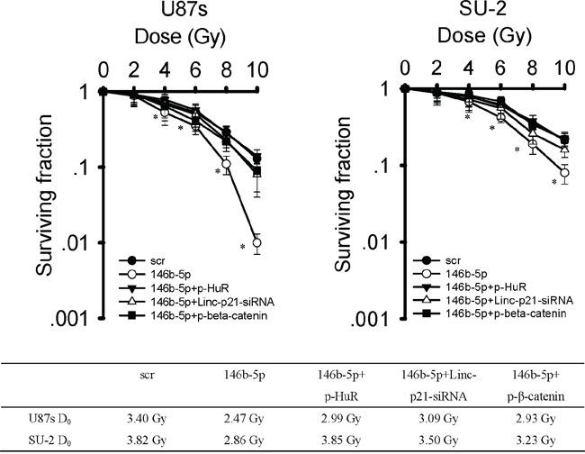 https://cdn.ncbi.nlm.nih.gov/pmc/blobs/25f6/5173075/b1c476ddb7fc/oncotarget-07-41505-g011.jpg