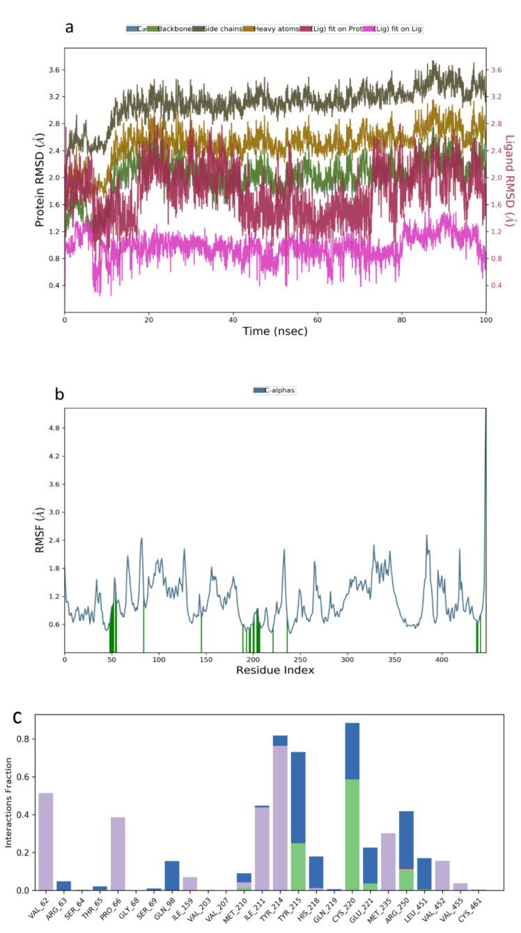 https://cdn.ncbi.nlm.nih.gov/pmc/blobs/25f6/8659159/52280ad81422/molecules-26-07211-g005.jpg