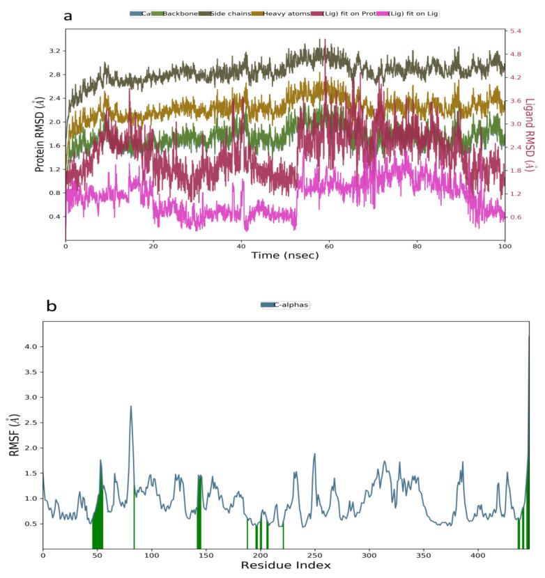 https://cdn.ncbi.nlm.nih.gov/pmc/blobs/25f6/8659159/b139137e95c5/molecules-26-07211-g004a.jpg