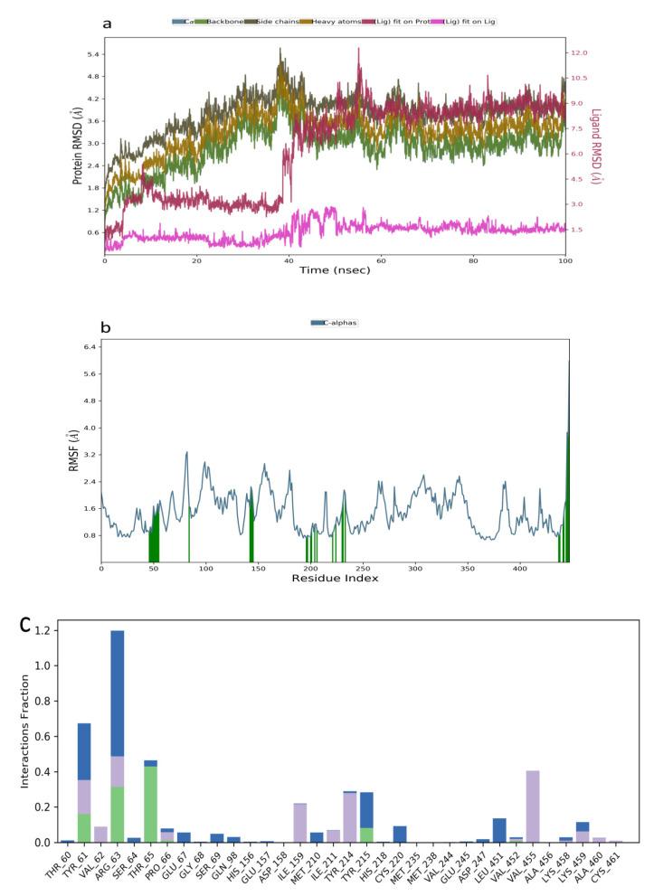 https://cdn.ncbi.nlm.nih.gov/pmc/blobs/25f6/8659159/f4711f451fd7/molecules-26-07211-g006.jpg