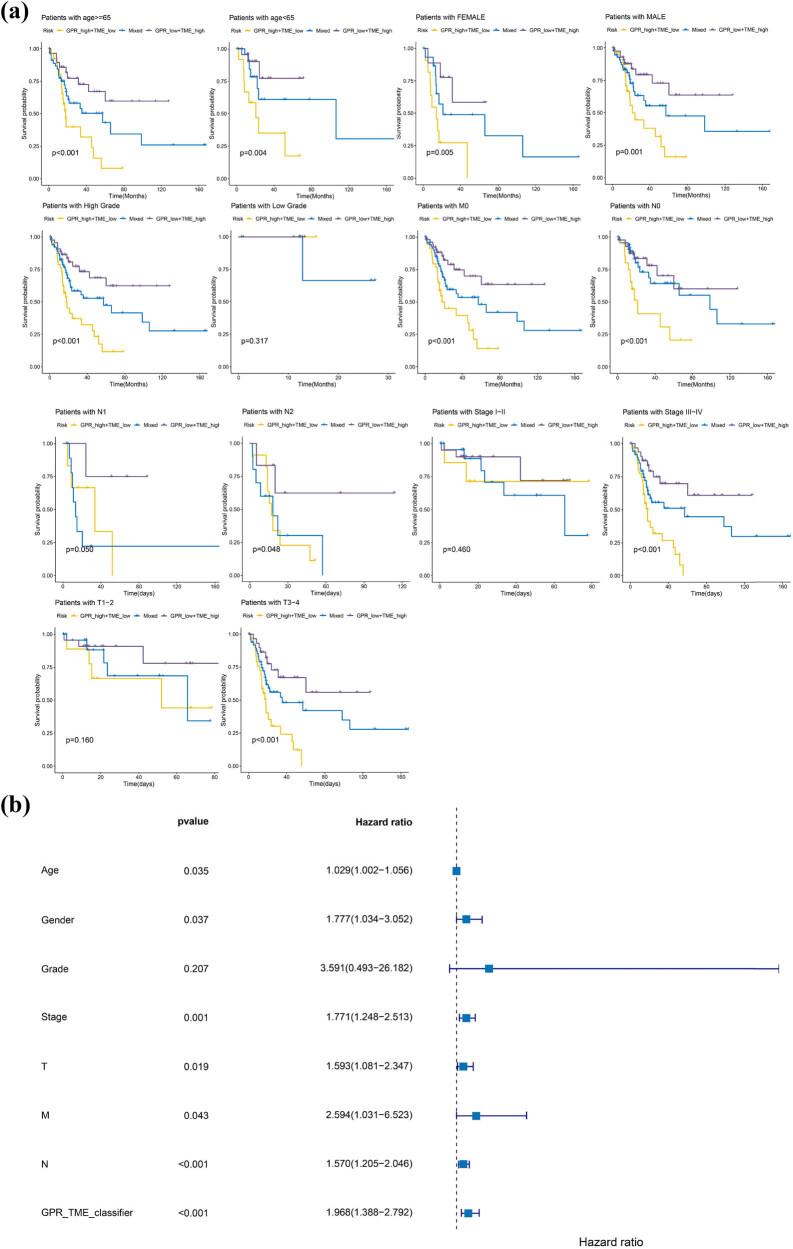 https://cdn.ncbi.nlm.nih.gov/pmc/blobs/2602/10426760/c325aea94900/j_biol-2022-0682-fig003.jpg