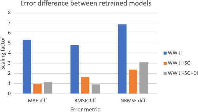 https://cdn.ncbi.nlm.nih.gov/pmc/blobs/2606/12081599/c99c1fe05d1c/41598_2025_1781_Fig10_HTML.jpg