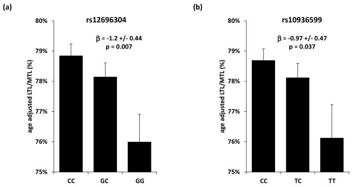 https://cdn.ncbi.nlm.nih.gov/pmc/blobs/261c/7349705/b37e2f2ccd17/cells-09-01360-g002.jpg