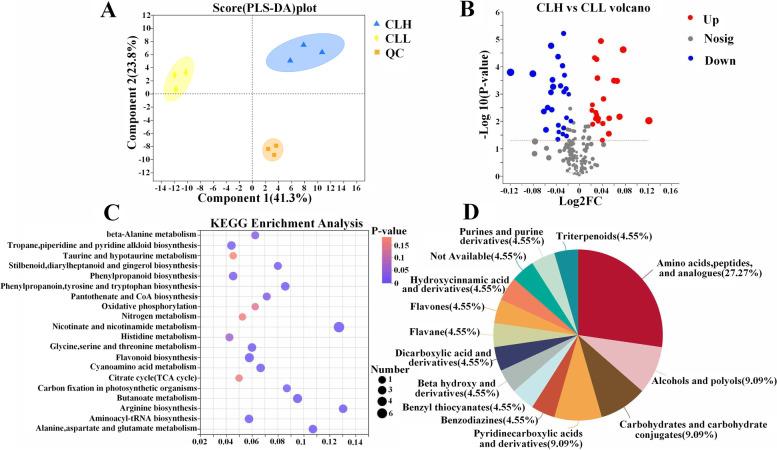 https://cdn.ncbi.nlm.nih.gov/pmc/blobs/2621/9116011/5edbd228a3d7/12870_2022_3637_Fig3_HTML.jpg