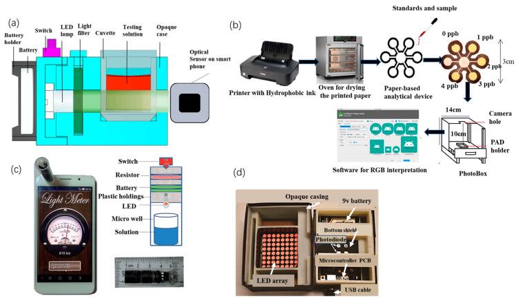 https://cdn.ncbi.nlm.nih.gov/pmc/blobs/2628/10143460/05fbf1cba3bf/sensors-23-04125-g002.jpg