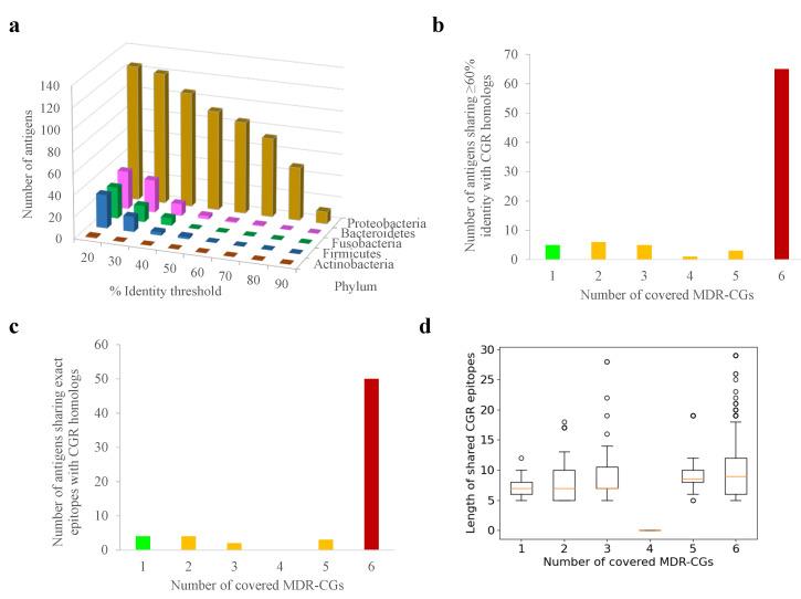 https://cdn.ncbi.nlm.nih.gov/pmc/blobs/263f/11431857/870bd51bc237/ijms-25-09837-g003.jpg