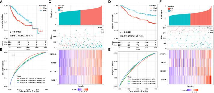 https://cdn.ncbi.nlm.nih.gov/pmc/blobs/2683/9592986/11dd7a3903d4/fimmu-13-1028054-g007.jpg