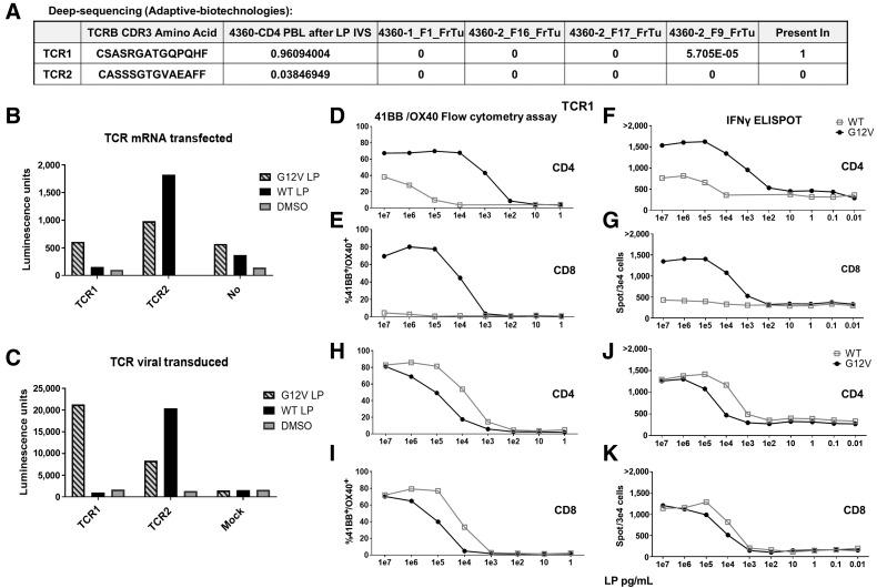 https://cdn.ncbi.nlm.nih.gov/pmc/blobs/2685/9662891/1d6616ad94ed/5084fig4.jpg
