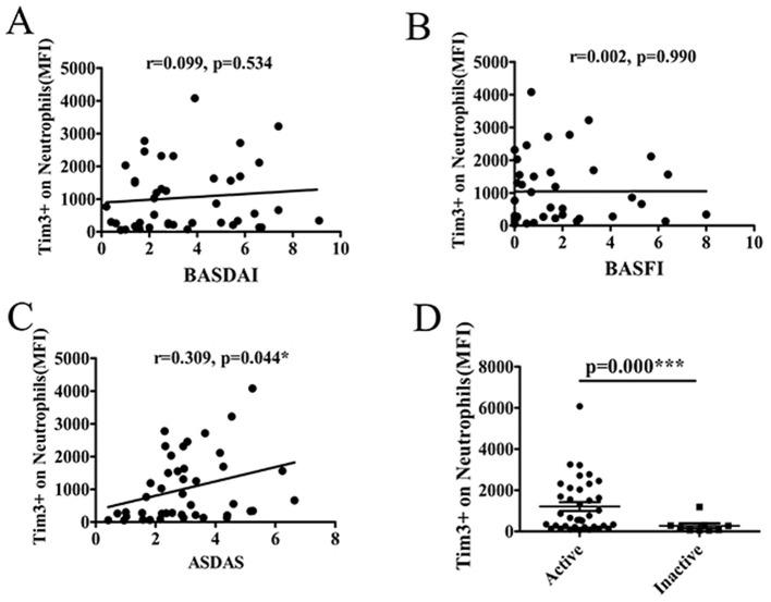 https://cdn.ncbi.nlm.nih.gov/pmc/blobs/269a/11966500/a491130725a8/fmed-12-1530077-g0003.jpg