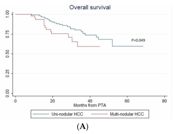 https://cdn.ncbi.nlm.nih.gov/pmc/blobs/26a4/7072144/e9cb4b2b1027/cancers-12-00313-g005a.jpg