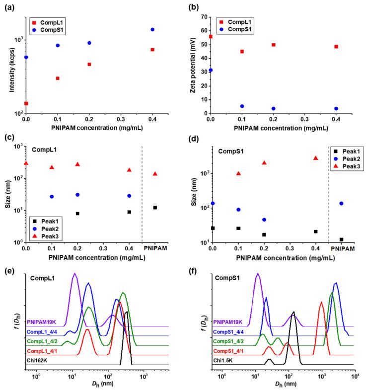 https://cdn.ncbi.nlm.nih.gov/pmc/blobs/26ab/11901671/bd788a7ca6e7/nanomaterials-15-00350-g001.jpg