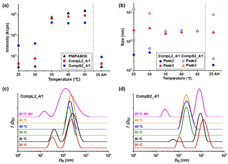 https://cdn.ncbi.nlm.nih.gov/pmc/blobs/26ab/11901671/d86f77d63a7b/nanomaterials-15-00350-g008.jpg