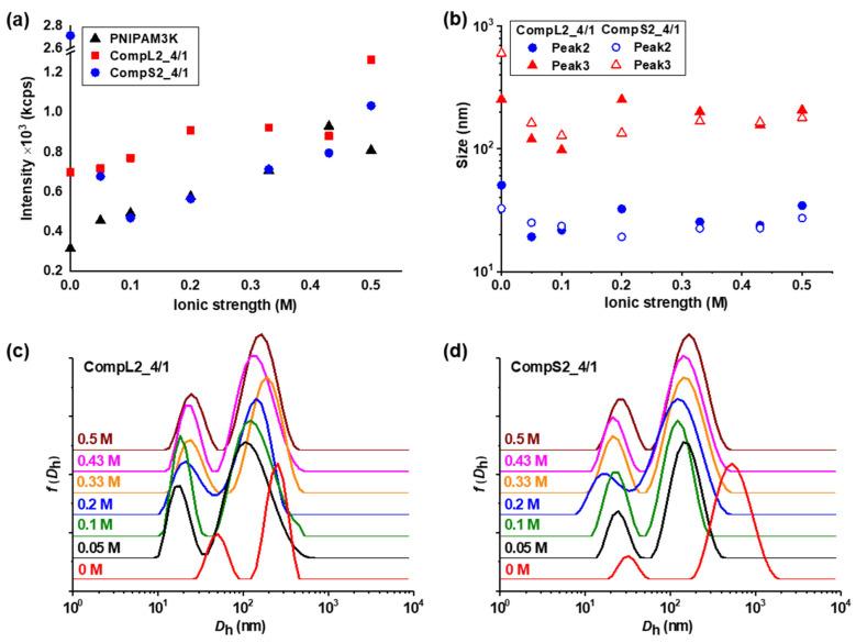 https://cdn.ncbi.nlm.nih.gov/pmc/blobs/26ab/11901671/dd0a99d334f4/nanomaterials-15-00350-g010.jpg