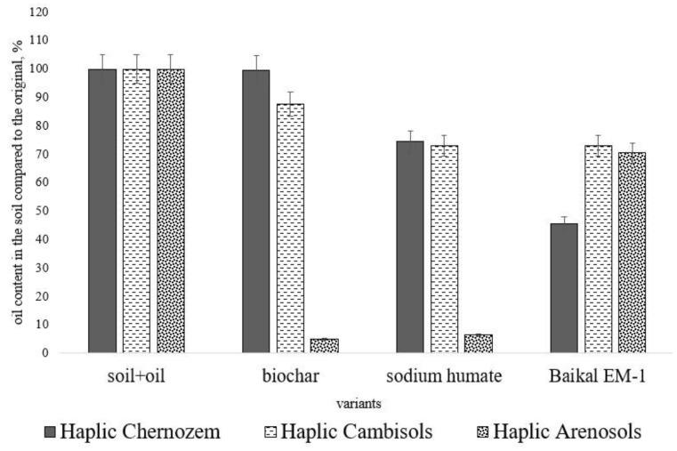 https://cdn.ncbi.nlm.nih.gov/pmc/blobs/26b8/10144481/e054b45dd056/toxics-11-00355-g002.jpg