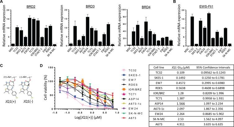 https://cdn.ncbi.nlm.nih.gov/pmc/blobs/26cf/5029689/5651c33ed8a2/oncotarget-07-24125-g001.jpg