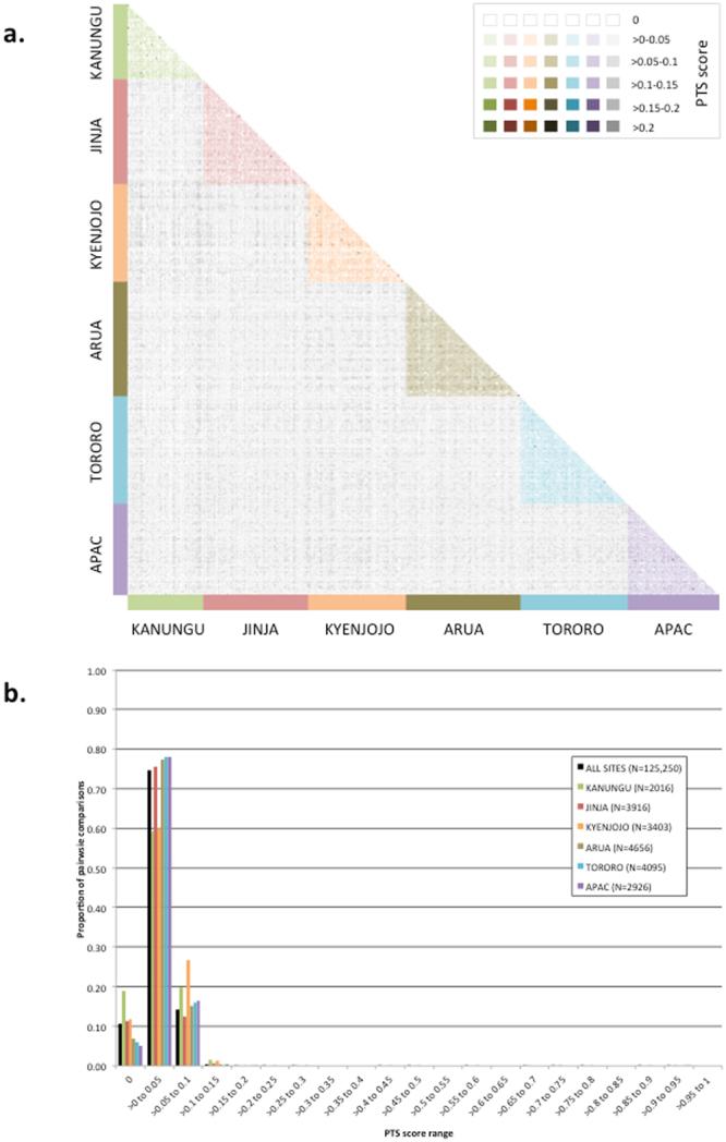 https://cdn.ncbi.nlm.nih.gov/pmc/blobs/26e6/5603532/6356d5763bd2/41598_2017_11814_Fig3_HTML.jpg