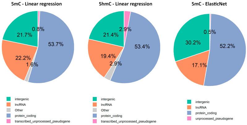 https://cdn.ncbi.nlm.nih.gov/pmc/blobs/2701/12286059/4f15ce607fd9/epigenomes-09-00025-g006.jpg