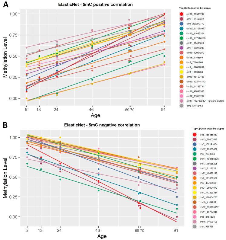 https://cdn.ncbi.nlm.nih.gov/pmc/blobs/2701/12286059/eeb2084c1f6d/epigenomes-09-00025-g004.jpg