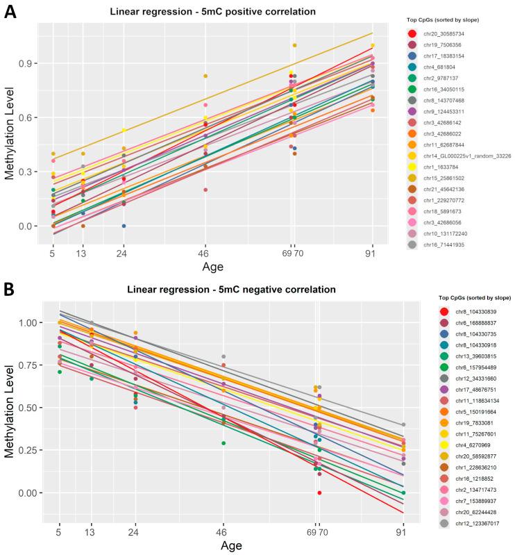 https://cdn.ncbi.nlm.nih.gov/pmc/blobs/2701/12286059/fd9cbb469348/epigenomes-09-00025-g003.jpg