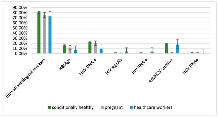 https://cdn.ncbi.nlm.nih.gov/pmc/blobs/2709/9914033/df433b869eef/diagnostics-13-00378-g002.jpg
