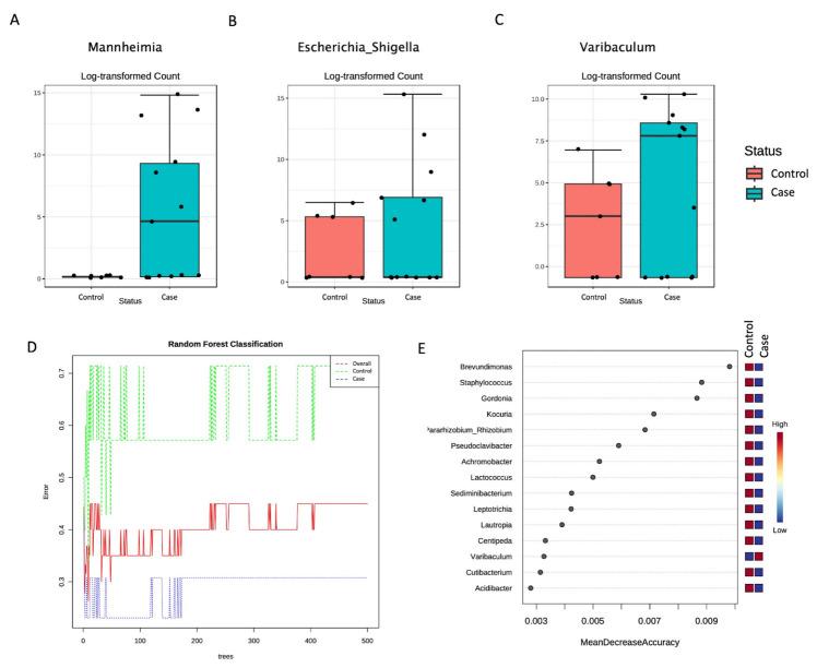 https://cdn.ncbi.nlm.nih.gov/pmc/blobs/2719/10298125/e60a99935967/genes-14-01228-g003.jpg
