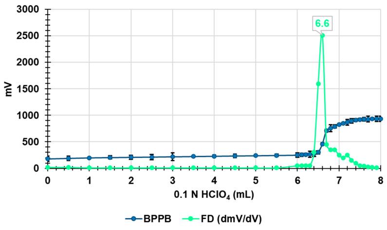 https://cdn.ncbi.nlm.nih.gov/pmc/blobs/2758/11357385/a9a914afcfb5/nanomaterials-14-01351-g009.jpg