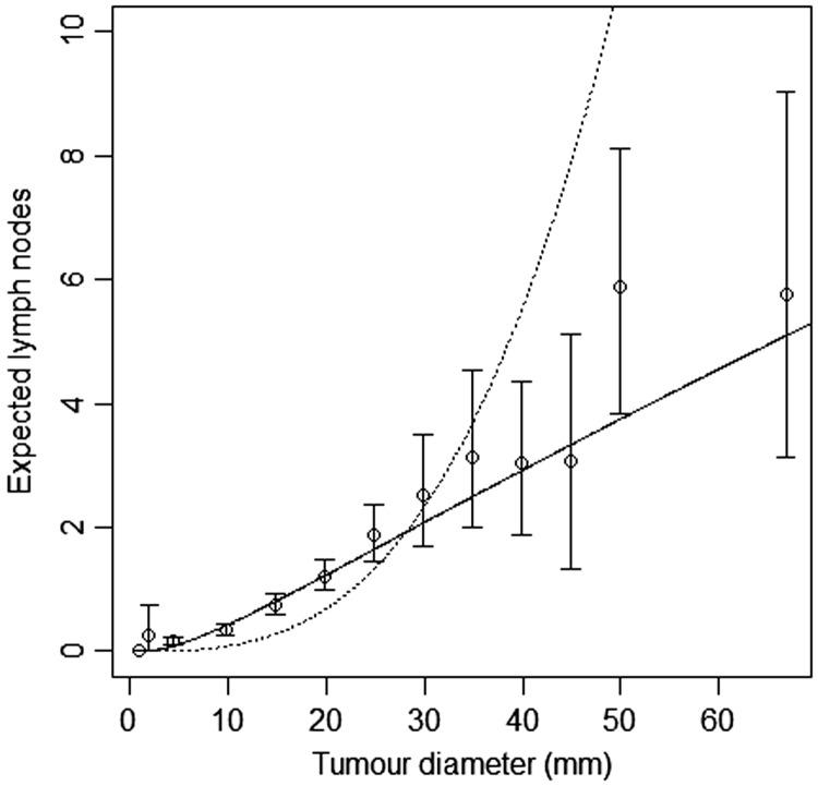 https://cdn.ncbi.nlm.nih.gov/pmc/blobs/275c/6745622/06f22190d353/10.1177_0962280218819568-fig3.jpg