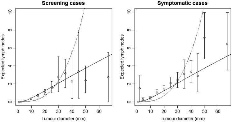 https://cdn.ncbi.nlm.nih.gov/pmc/blobs/275c/6745622/4f06b9ecdf43/10.1177_0962280218819568-fig5.jpg
