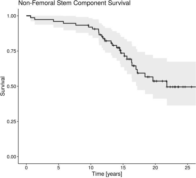 https://cdn.ncbi.nlm.nih.gov/pmc/blobs/275e/10243125/51ebf17a8d89/sicotj-9-17-fig2.jpg