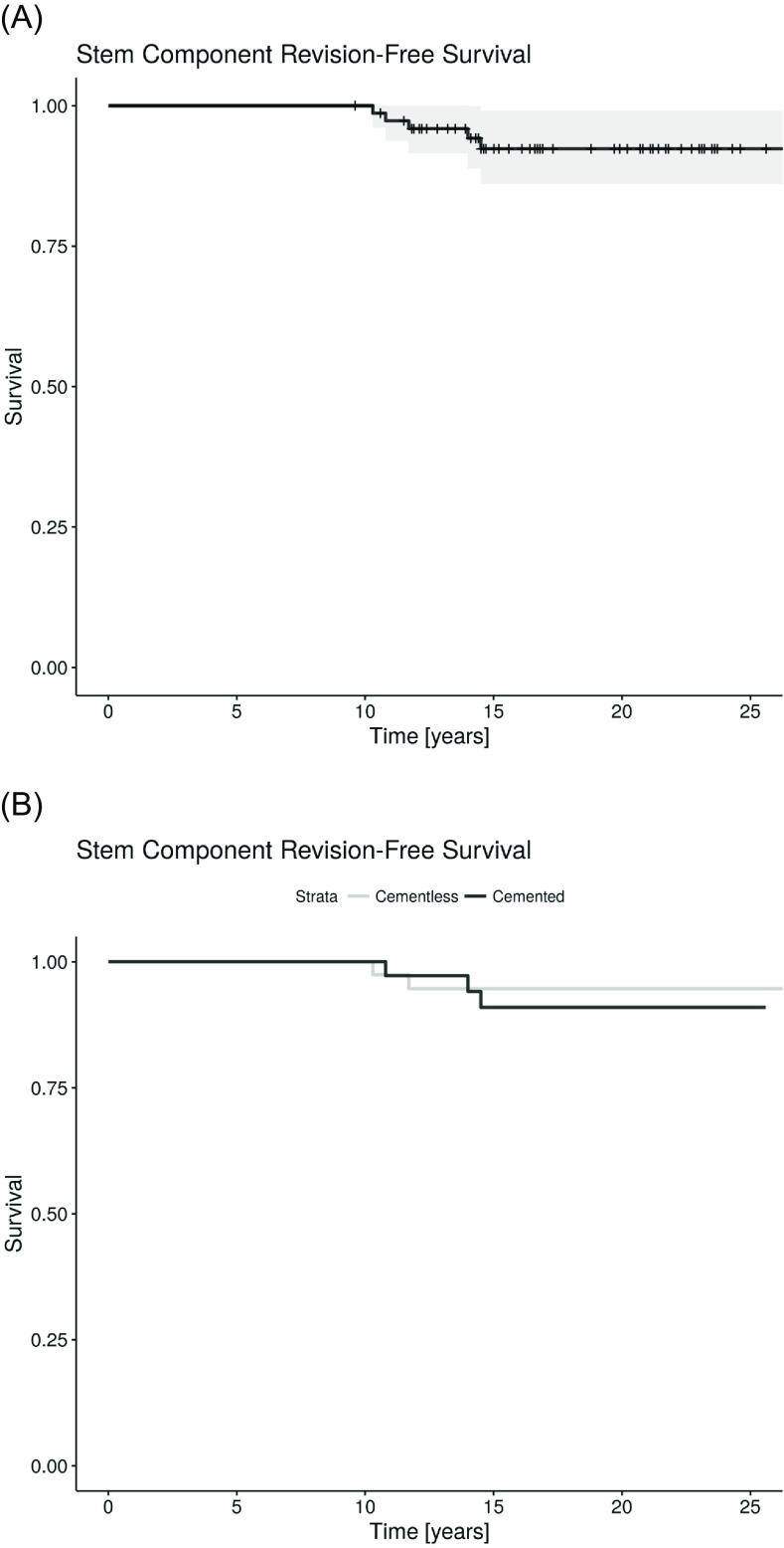 https://cdn.ncbi.nlm.nih.gov/pmc/blobs/275e/10243125/54bed57a417e/sicotj-9-17-fig1.jpg